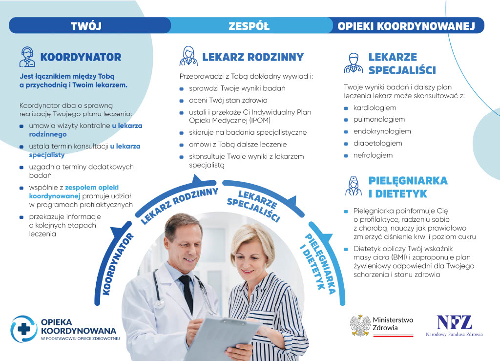 Lekarz z stetoskopem na szyi na konsultacji z Pacjentką - ilustracja dotycząca opieki koordynowanej w Centrum Medycznym neoMedica w Poznaniu.