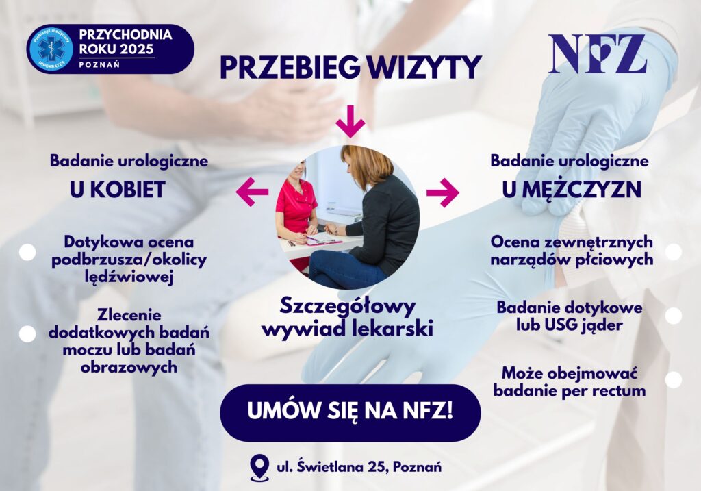 Na pierwszym planie pielęgniarka z Pacjentką podczas wizyty. W tle zamazany mężczyzna trzymajacy się swojego boku a obok lekarz zakłądający rękawiczki lekarskie.